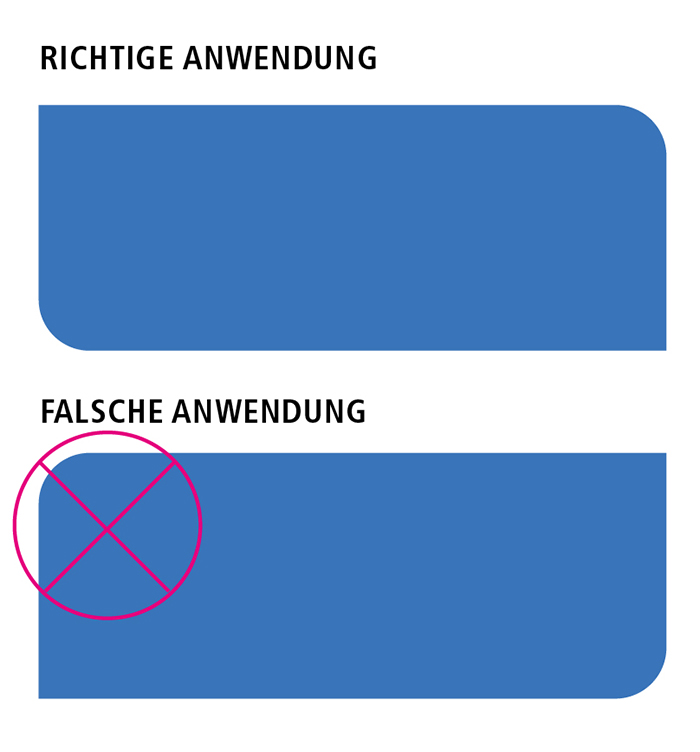 Darstellung des Rund-Eckig-Prinzips